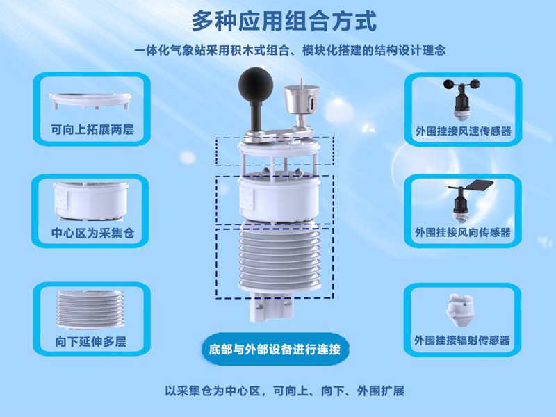 室內(nèi)環(huán)境監(jiān)測系統(tǒng)(HYC-HGW)