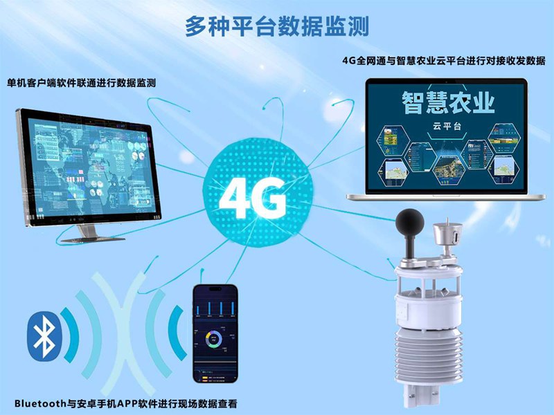 室內(nèi)環(huán)境監(jiān)測系統(tǒng)(HYC-HGW)